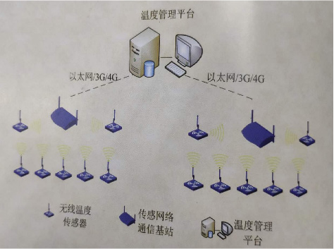 無線測(cè)溫傳感器2-1.jpg